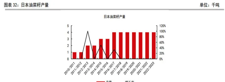 油菜籽1909期货行情(ice油菜籽期货行情) 内盘期货 第1张-爱新财经 油菜籽1909期货行情(ice油菜籽期货行情) (https://www.njaxzs.com/) 内盘期货 第1张