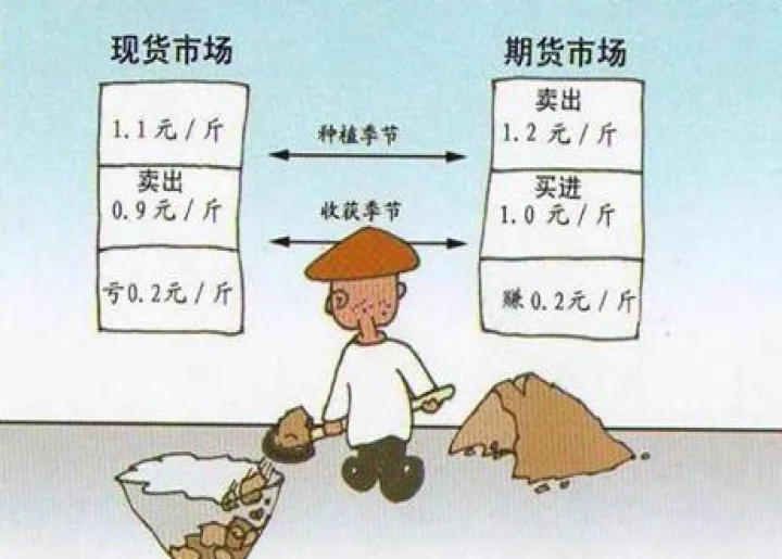 市场下行期间期货套保(期货市场套期保值策略) (https://www.njaxzs.com/) 期货行情 第1张