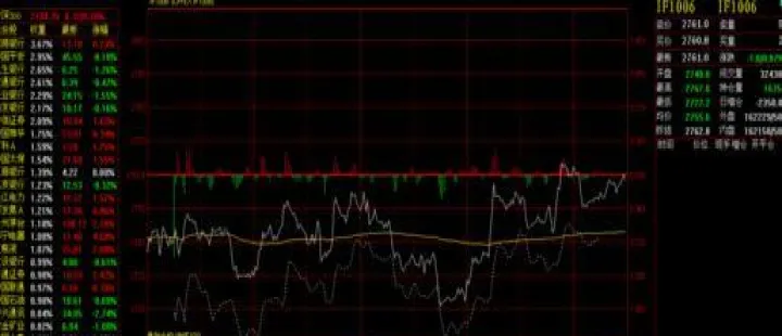 沪深300指数和股指期货代码哪个好一些(沪深300股指期货指数代码是多少) (https://www.njaxzs.com/) 期货行情 第1张