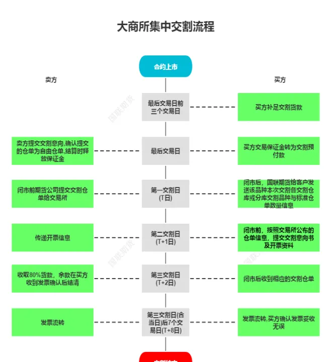 美国期货多久交割(美国期货的交易时间是几点到几点) 内盘期货 第1张-爱新财经 美国期货多久交割(美国期货的交易时间是几点到几点) (https://www.njaxzs.com/) 内盘期货 第1张