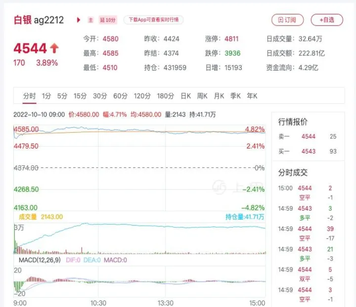 期货白银如何坨子(期货白银走势今日行情分析) (https://www.njaxzs.com/) 黄金期货 第1张