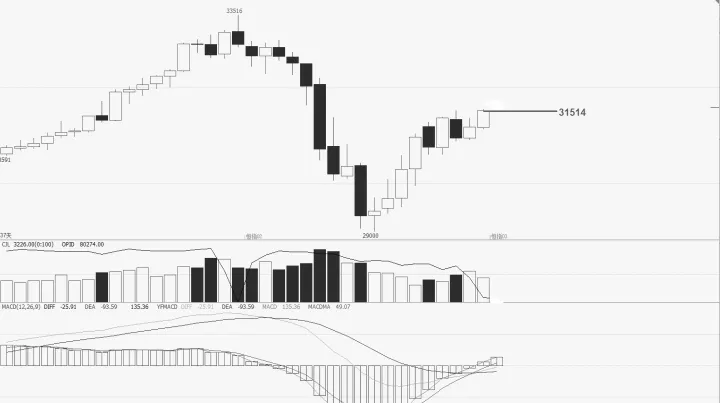 期货早盘停盘15分钟怎么回事(期货早盘交易时间) 期货行情 第1张-爱新财经 期货早盘停盘15分钟怎么回事(期货早盘交易时间) (https://www.njaxzs.com/) 期货行情 第1张