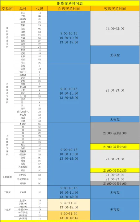 期货入门基础的市场(期货交易市场在哪里) (https://www.njaxzs.com/) 期货投资 第1张