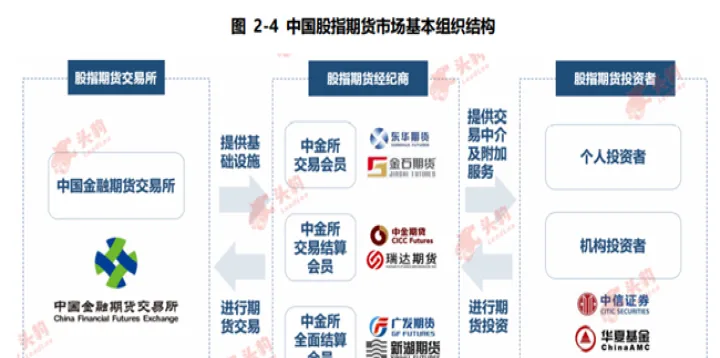 国内期货的参与者(国内期货的参与者是谁) (https://www.njaxzs.com/) 原油期货 第1张