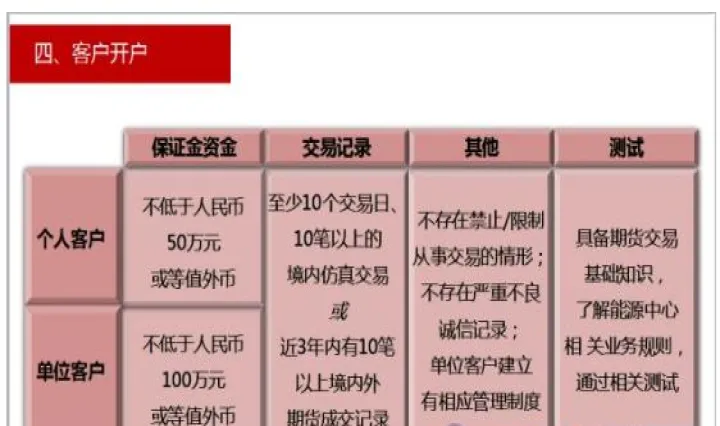 美原油期货交易思路(美原油期货合约规则) (https://www.njaxzs.com/) 期货行情 第1张