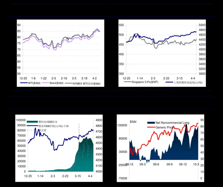 甲醇的期货历史行情(甲醇期货历史最低价格) (https://www.njaxzs.com/) 原油期货 第1张