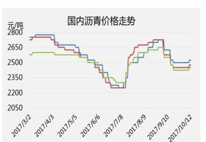 期货沥青1812怎么交割(沥青期货跟什么有关系) 内盘期货 第1张-爱新财经 期货沥青1812怎么交割(沥青期货跟什么有关系) (https://www.njaxzs.com/) 内盘期货 第1张