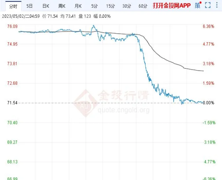 期货行情最新走势(原油期货走势行情) (https://www.njaxzs.com/) 期货投资 第1张