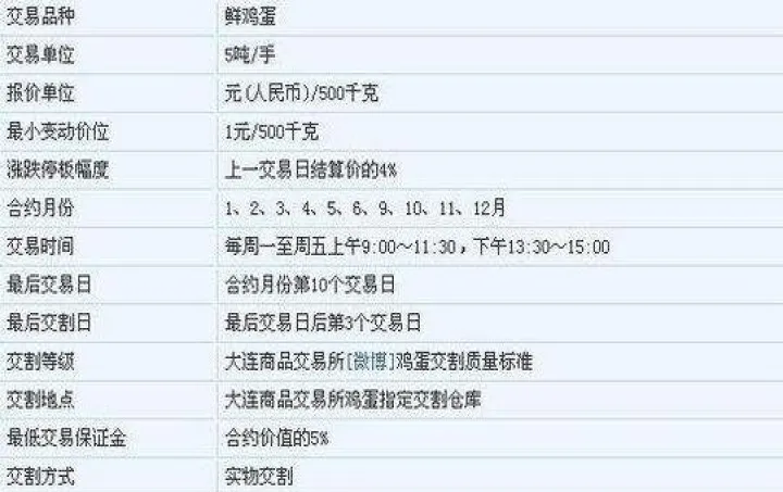 期货指数合约计算公式(期货合约怎么计算食物价格) (https://www.njaxzs.com/) 期货开户 第1张