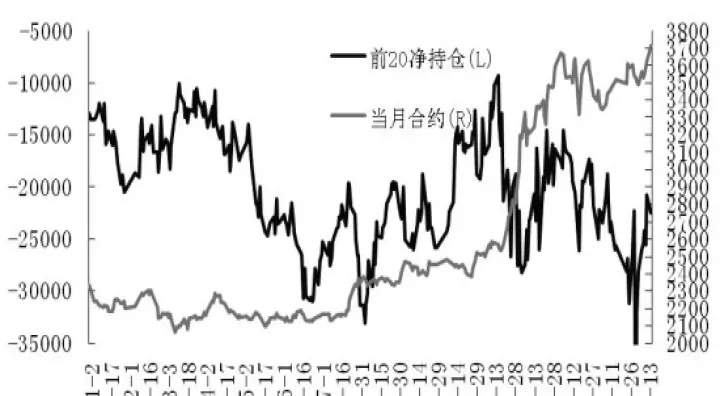 期货副图的持仓量怎么看多空(期货多空持仓量对价格走势的影响) (https://www.njaxzs.com/) 原油期货 第1张