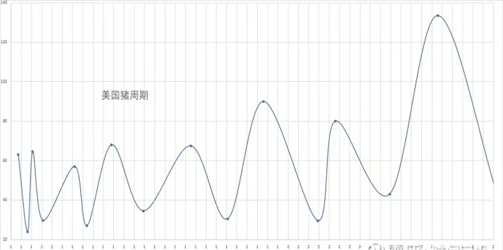 历年商品期货牛市维持多久(历年期货走势图) (https://www.njaxzs.com/) 内盘期货 第1张