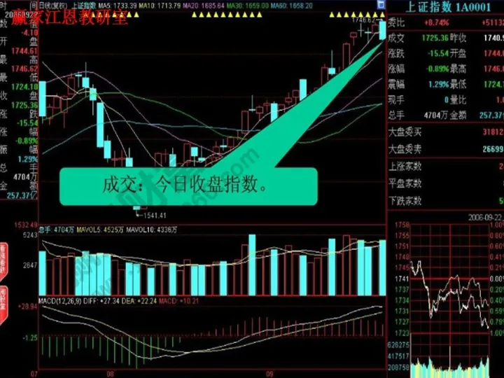 期货大盘看什么(期货大盘看什么品种) (https://www.njaxzs.com/) 期货直播间 第1张