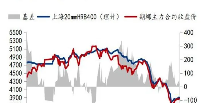 期货铁矿的杠杆一般是多少(期货铁矿是什么东西) (https://www.njaxzs.com/) 原油期货 第1张
