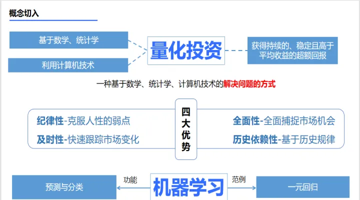 做期货量化交易的难道都是程(期货量化交易好用吗缺点是什么) (https://www.njaxzs.com/) 期货直播间 第1张