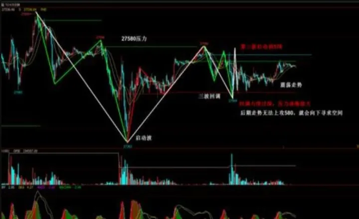 恒指期货是人为控制的吗(恒指期货直播间) (https://www.njaxzs.com/) 期货开户 第1张