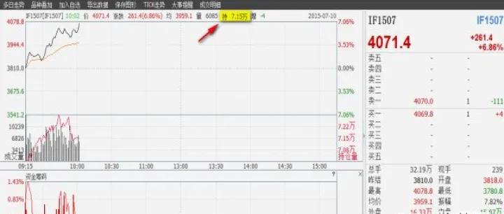股指期货加仓减仓在哪里看(股指期货仓位变化) (https://www.njaxzs.com/) 期货投资 第1张
