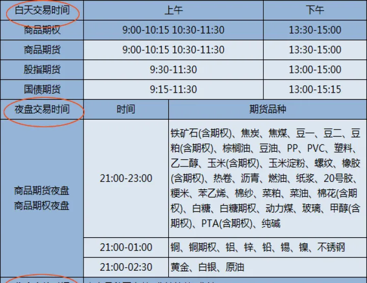 期货怎么选时间段(期货怎么玩的交易时间有规定吗) (https://www.njaxzs.com/) 内盘期货 第1张