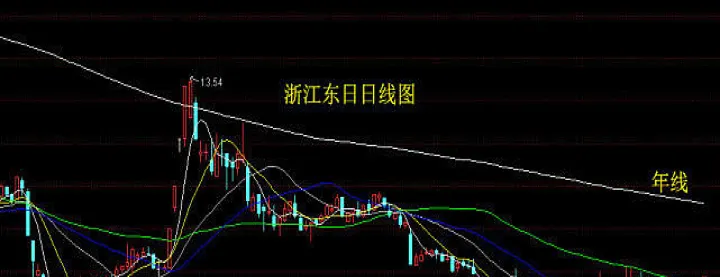 期货是月线做单还是周线做单(期货日线周线月线怎么看) (https://www.njaxzs.com/) 期货直播间 第1张