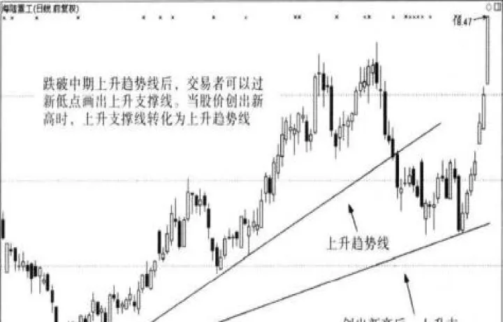 期货压力线和支撑线一样吗(期货压力线怎么调节) (https://www.njaxzs.com/) 期货直播间 第1张