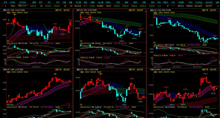 期货策略交易次数(期货交易有次数限制吗) (https://www.njaxzs.com/) 内盘期货 第1张