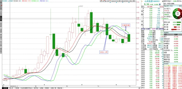煤炭期货大跌可以买空吗(煤炭期货跌停利好什么股票) (https://www.njaxzs.com/) 期货投资 第1张