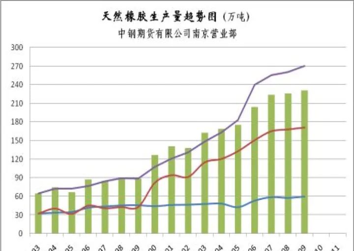 怎样做好橡胶期货(橡胶期货最新消息) (https://www.njaxzs.com/) 期货行情 第1张