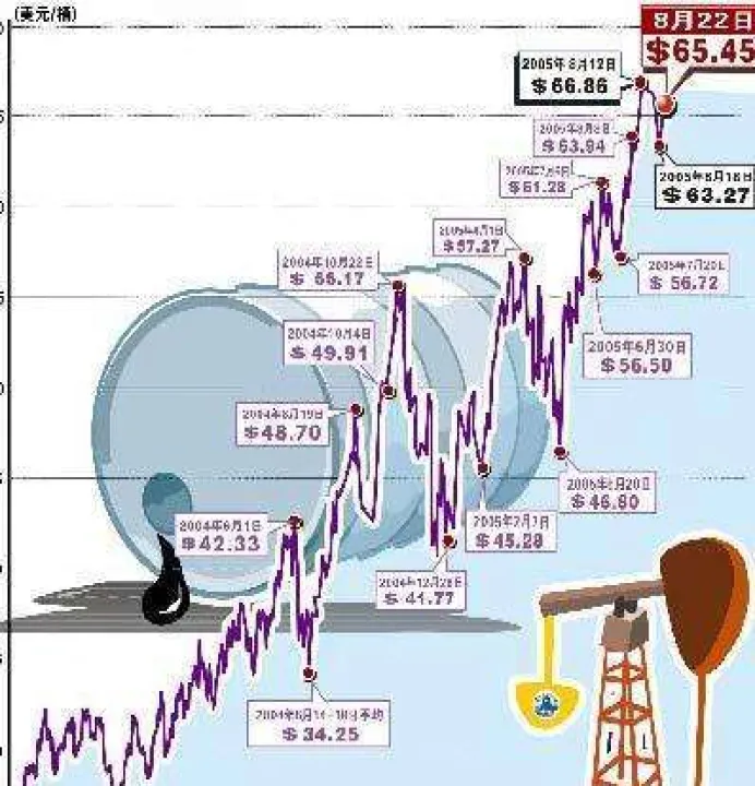 石油期货会跌到负值吗(石油期货哪一年跌到负值) (https://www.njaxzs.com/) 期货直播间 第1张