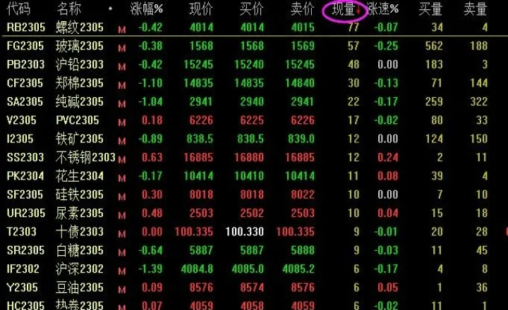 期货手价和最新价区别(期货最新价是一手的价格吗) (https://www.njaxzs.com/) 期货投资 第1张