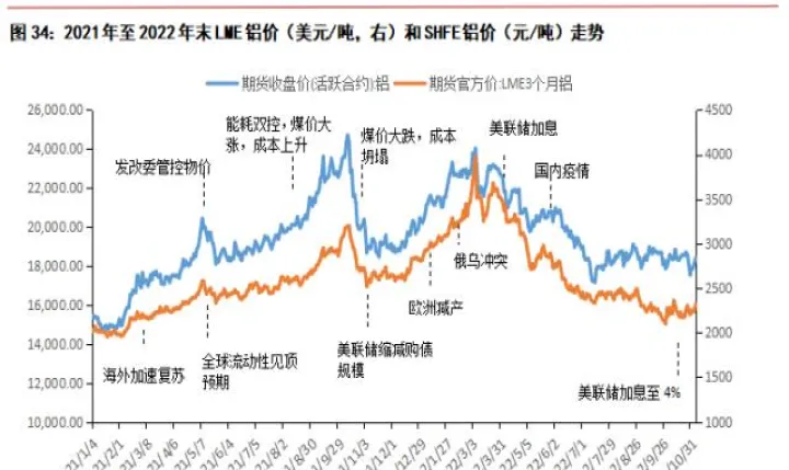 国际铝价期货历史走势(国际铝价期货价格走势) (https://www.njaxzs.com/) 期货直播间 第1张