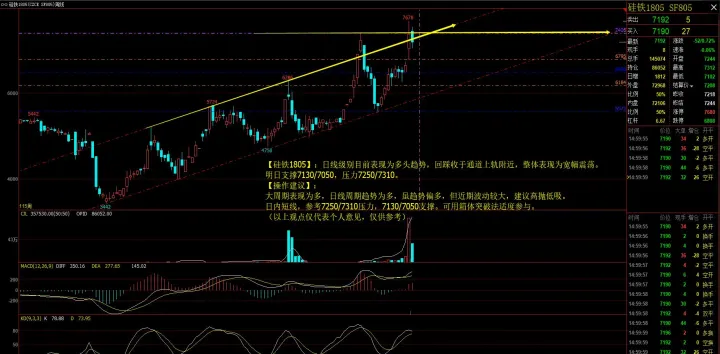 2930期货走势(期货2409最新走势分析) (https://www.njaxzs.com/) 黄金期货 第1张