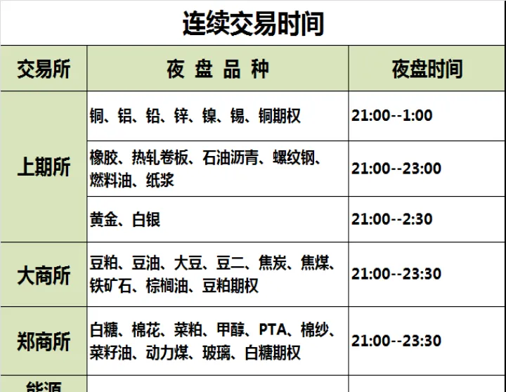 期货市场正式恢复夜盘交易(期货夜盘恢复时间) (https://www.njaxzs.com/) 期货直播间 第1张