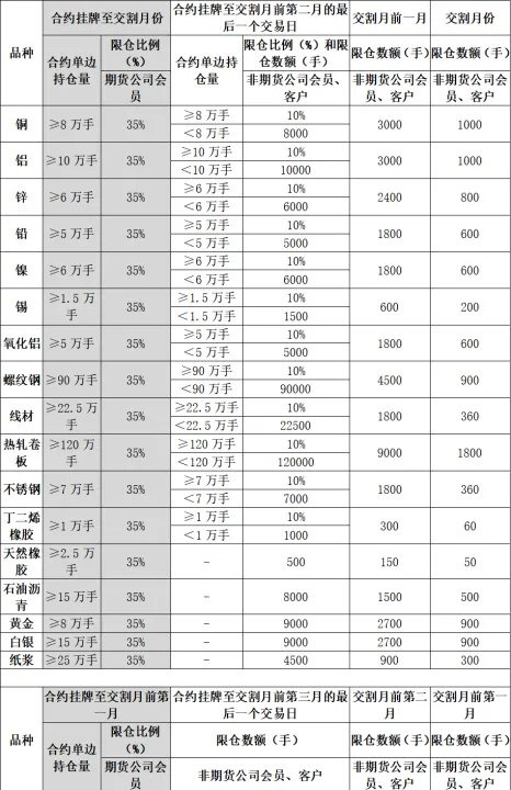 大商所期货交易限仓(大商所期货交易限仓什么意思) 期货开户 第1张-爱新财经 大商所期货交易限仓(大商所期货交易限仓什么意思) (https://www.njaxzs.com/) 期货开户 第1张