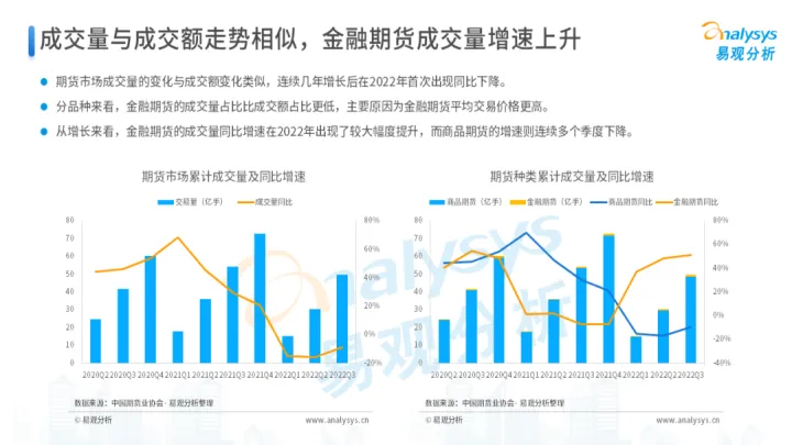 未来期货市场的发展趋势(未来期货行情分析) 期货开户 第1张-爱新财经 未来期货市场的发展趋势(未来期货行情分析) (https://www.njaxzs.com/) 期货开户 第1张