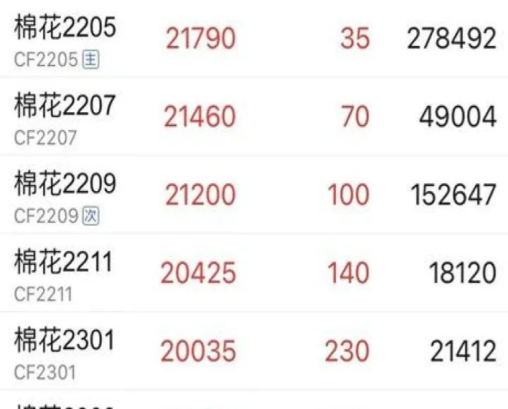 什么是期货中的交割(期货交易中的交割) (https://www.njaxzs.com/) 期货直播间 第1张