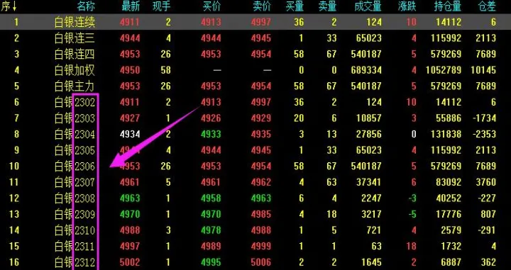 期货交易技巧入门知识(黄金期货交易入门知识) (https://www.njaxzs.com/) 期货行情 第1张
