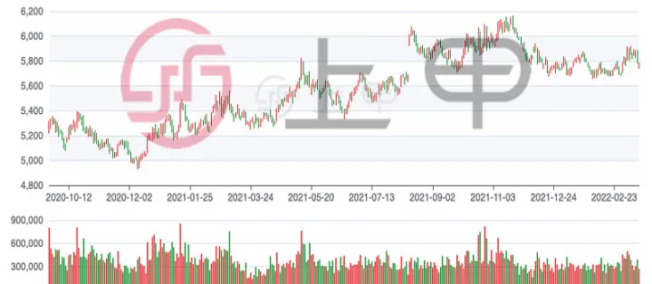 原糖期货上涨至一周最高(原糖期货一手多少吨) (https://www.njaxzs.com/) 原油期货 第1张