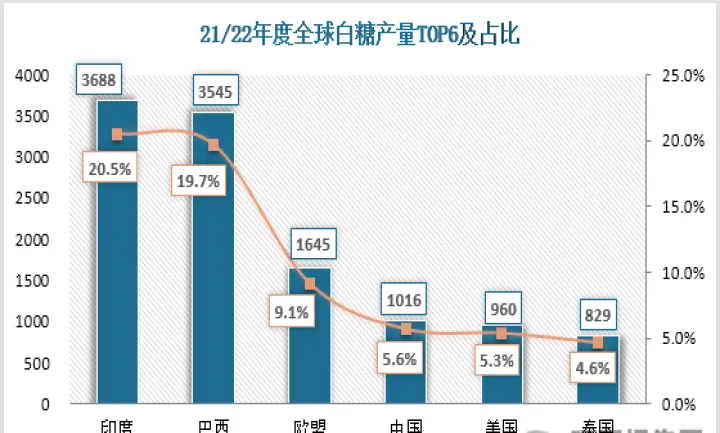 10月原糖期货在到期前上涨(原糖期货由升转跌) (https://www.njaxzs.com/) 原油期货 第1张