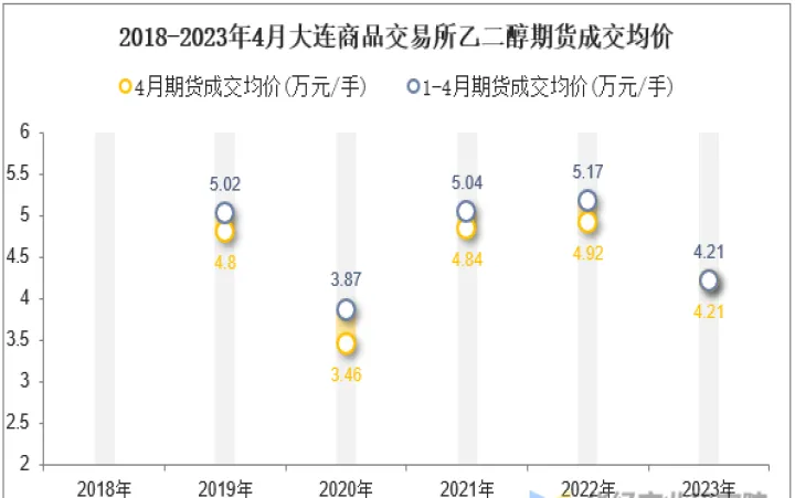 交易乙二醇期货(乙二醇期货标准) (https://www.njaxzs.com/) 期货直播间 第1张