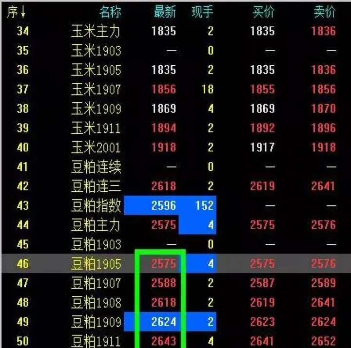 哪里可以期货反向跟单(期货反向跟单有做成功的吗) (https://www.njaxzs.com/) 黄金期货 第1张