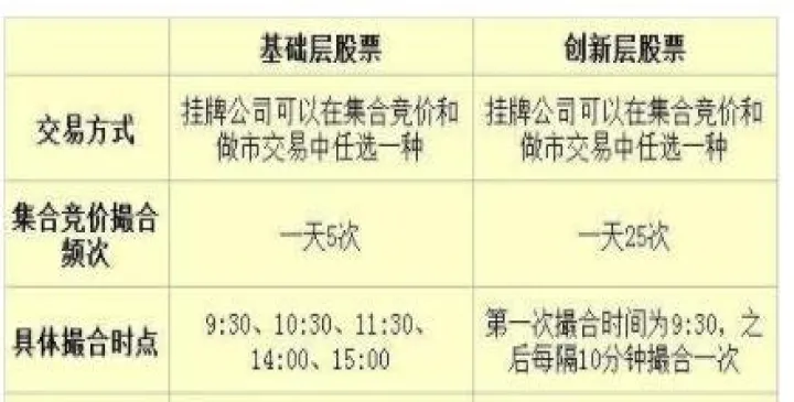 期货撮合成交机制(期货撮合成交规则) (https://www.njaxzs.com/) 期货投资 第1张