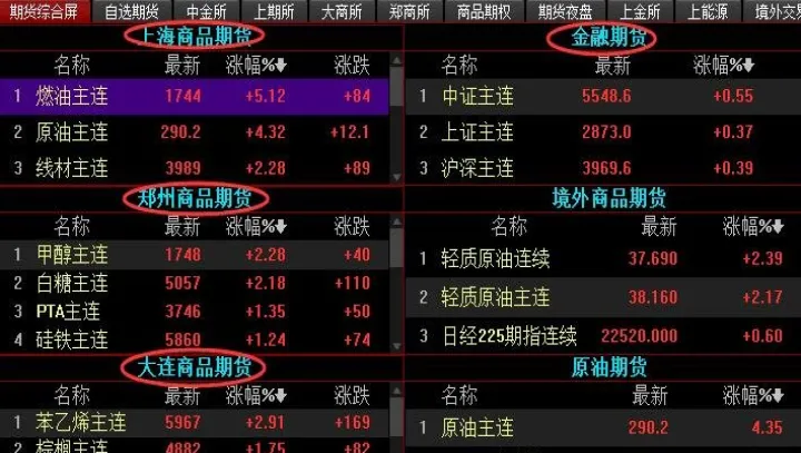 期货多开和空开有什么区别(期货里的多开空开平仓是什么意思) (https://www.njaxzs.com/) 内盘期货 第1张