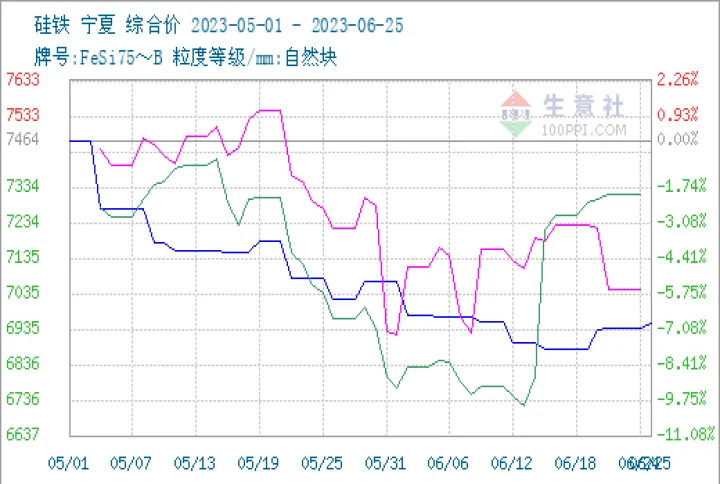 期货硅铁实时行情(硅铁期货行情走势) (https://www.njaxzs.com/) 期货开户 第1张
