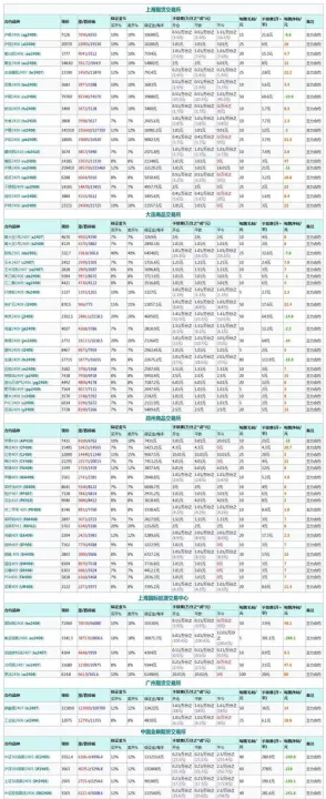 期货最低多少手交易(期货交易最低金额) (https://www.njaxzs.com/) 期货开户 第1张