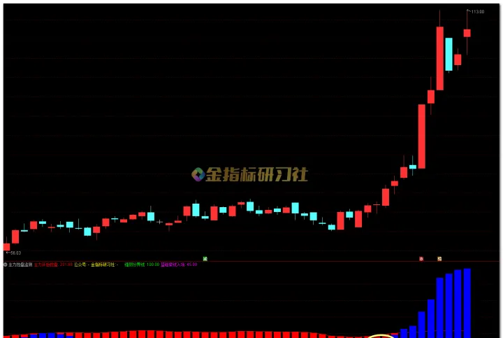 期货中主力控盘指标(摩根期货主力控盘) 期货投资 第1张-爱新财经 期货中主力控盘指标(摩根期货主力控盘) (https://www.njaxzs.com/) 期货投资 第1张