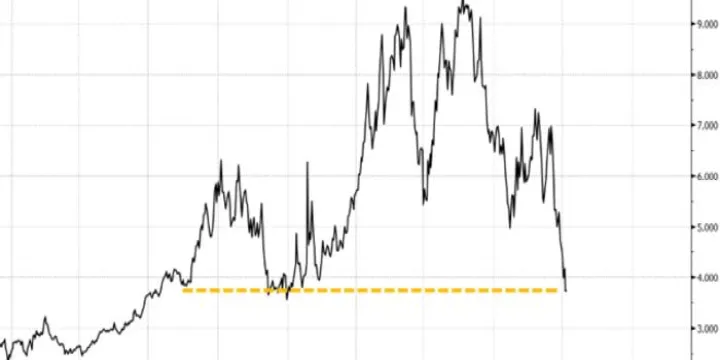 美国1月燃气期货行情如何(美国天然气期货价格走势图) (https://www.njaxzs.com/) 原油期货 第1张