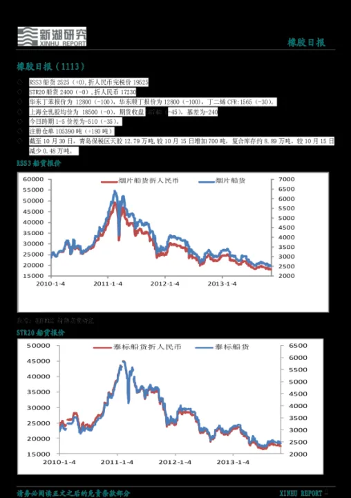橡胶期货基差走弱(橡胶期货最新消息) (https://www.njaxzs.com/) 原油期货 第1张