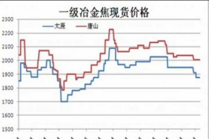 焦炭1901期货行情走势(焦炭期货行情最新消息) (https://www.njaxzs.com/) 原油期货 第1张