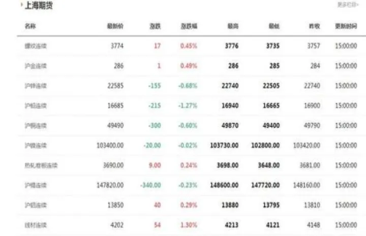 如何找期货数据(期货哪些数据是真的) (https://www.njaxzs.com/) 黄金期货 第1张