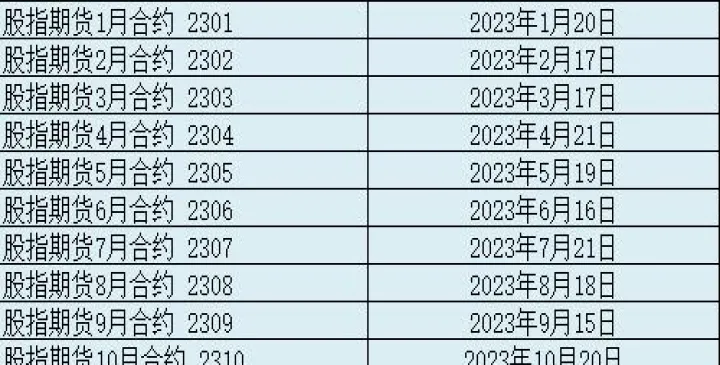 股指期货交割指数(股指期货交割日指数走势) 内盘期货 第1张-爱新财经 股指期货交割指数(股指期货交割日指数走势) (https://www.njaxzs.com/) 内盘期货 第1张