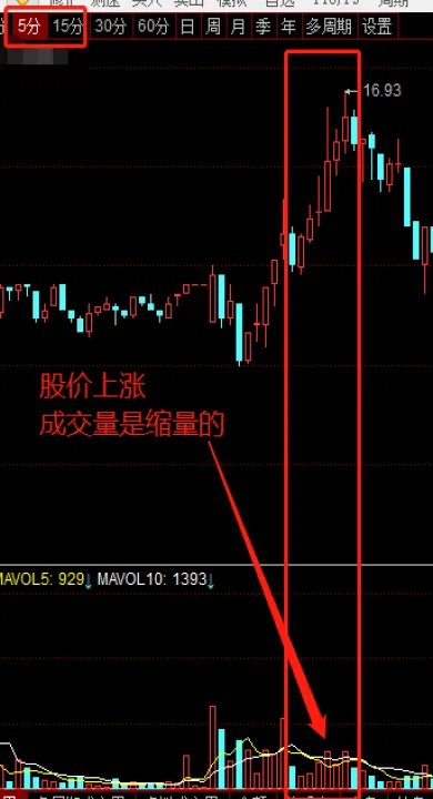 什么是期货5分钟k线(什么是期货5分钟线) (https://www.njaxzs.com/) 期货直播间 第1张